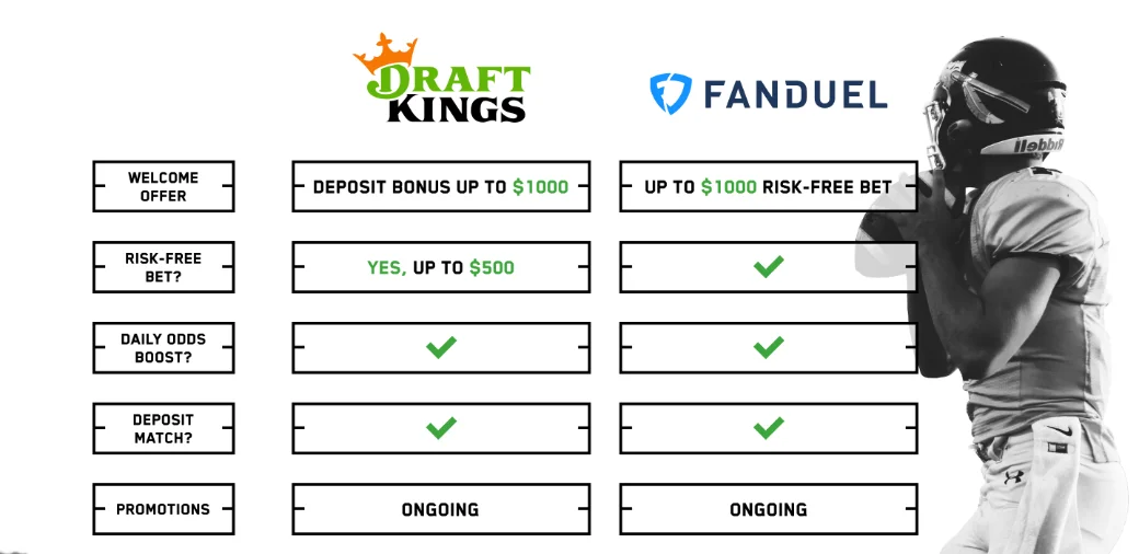 DraftKings vs FanDuel