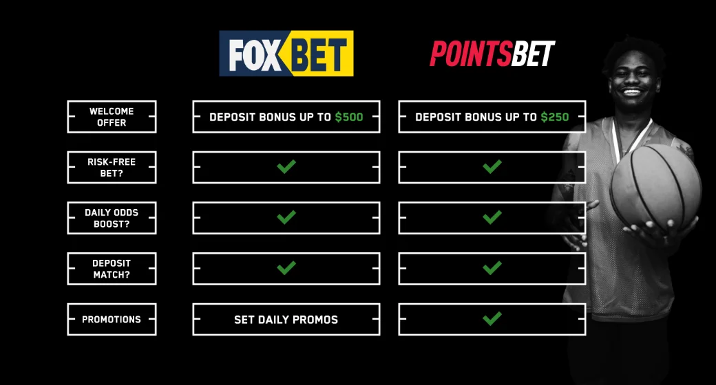 FOX Bet Sportsbook vs PointsBet Sportsbook