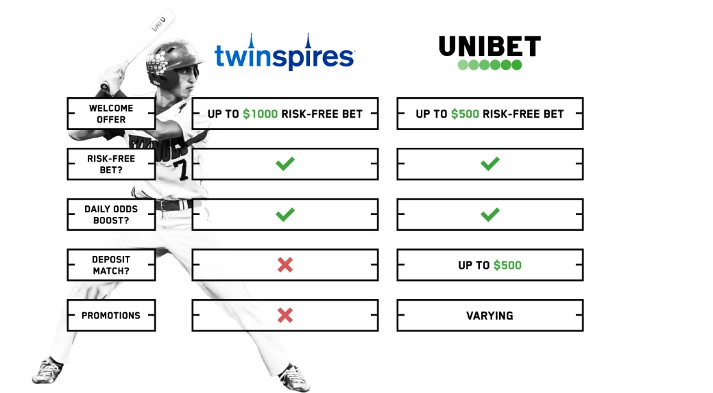 TwinSpires vs Unibet Sportsbook