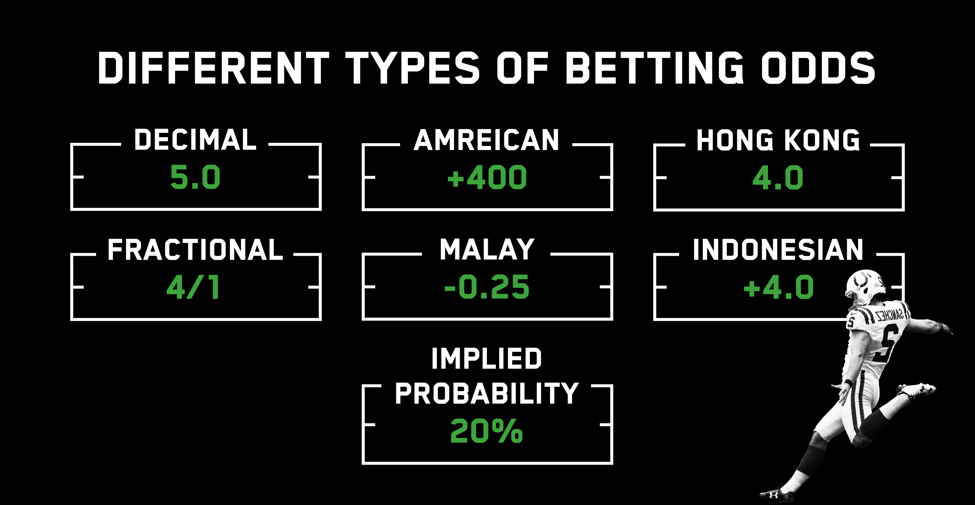 How Does Football Betting Work?
