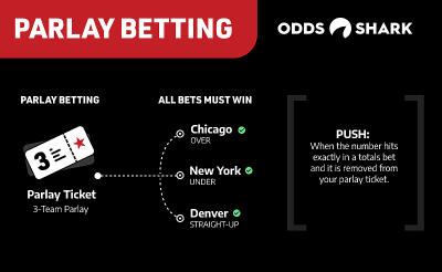 Parlay Bets: What You Need to Know