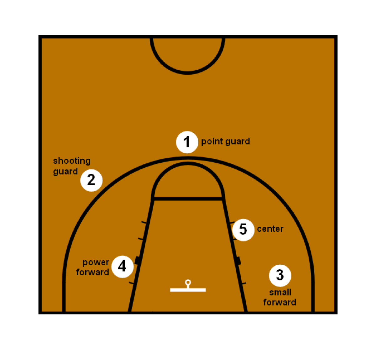 basketball positions        <h3 class=