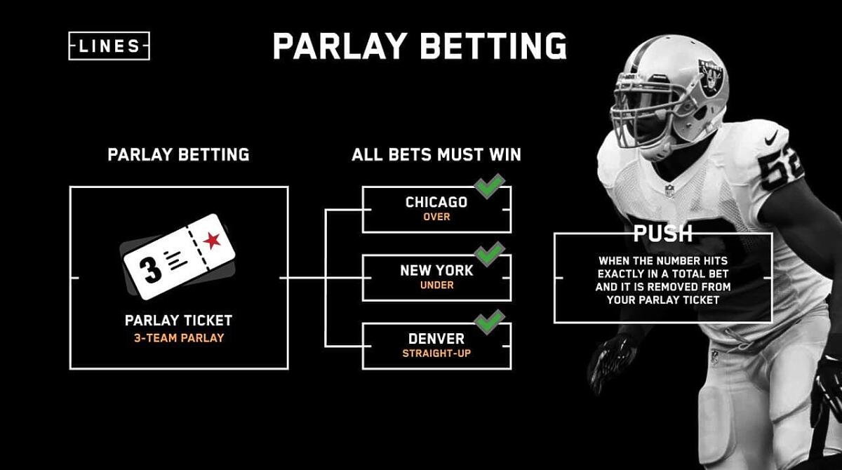 What is a parlay bet