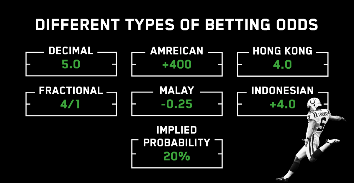 how sports betting odds work