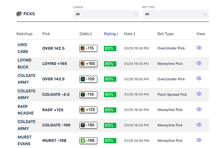 Picks Exclusive Confidence Scores