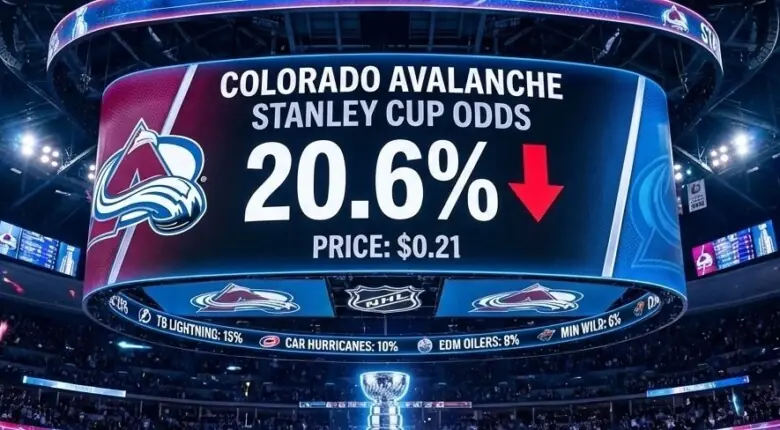 Colorado Avalanche Stanley Cup Odds Slide to 21% Despite Leading NHL in Goals For and Against
