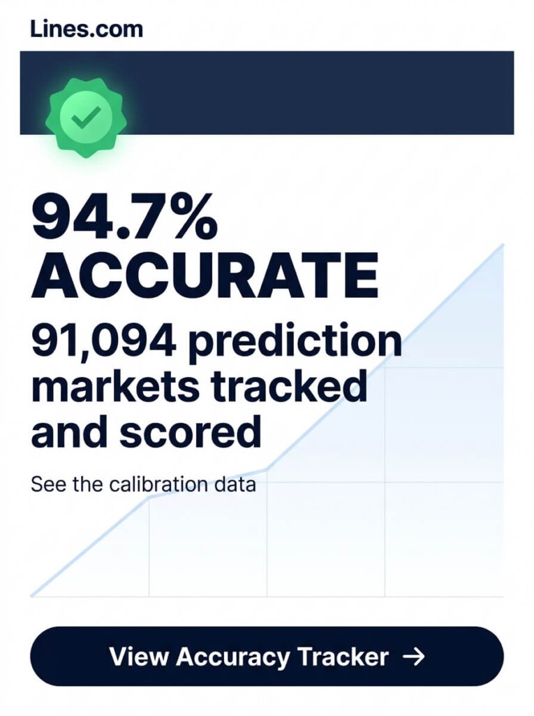 Accuracy banner