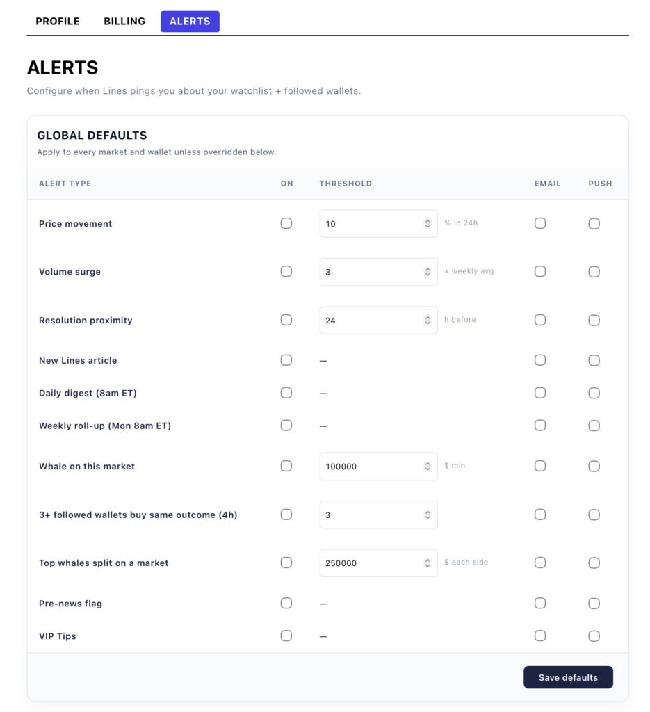 Lines.com Alerts page Global Defaults with alert types, thresholds, and email and push toggles.
